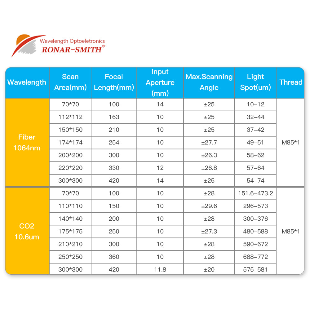 Startnow Лазерна маркираща машина 10.6um F-theta обектив за сканиране на полета 110X110 ZnSe CO2 фокусна леща