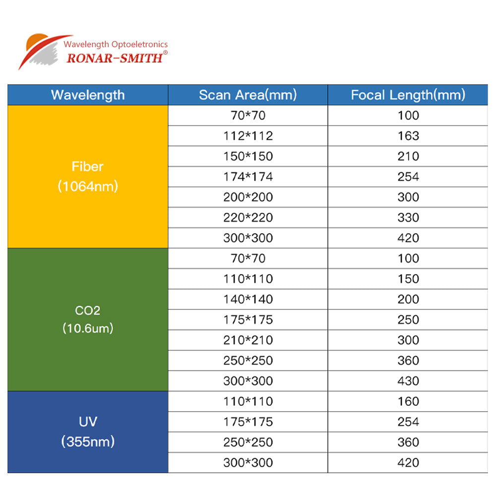 Wavelength F-Theta Scan Lenses