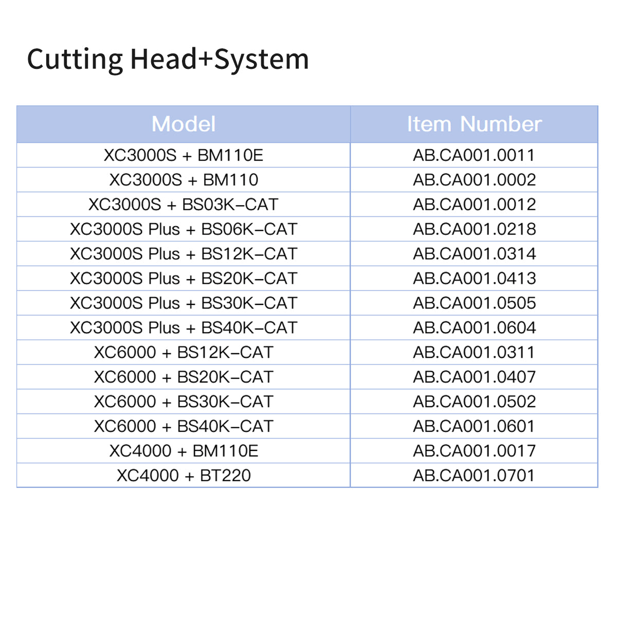 Cutting Head + System Specification Table