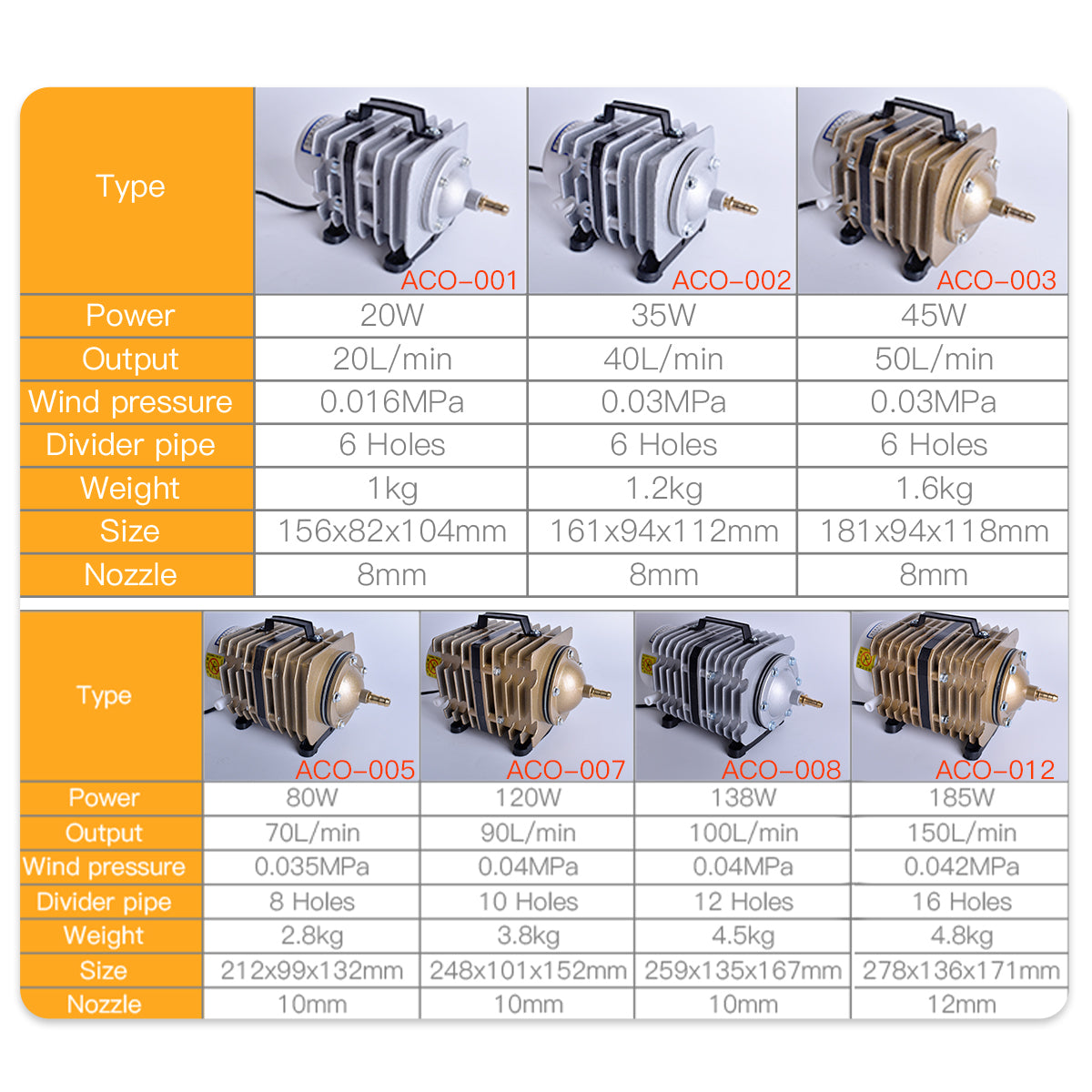 electrical magnetic air pump 120W power