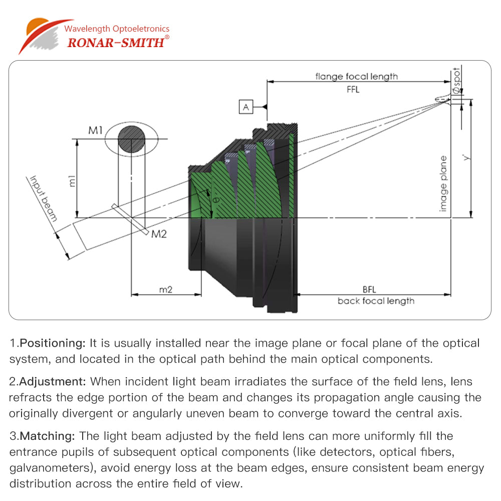 F-Theta Scan Lens 50x50 FL63