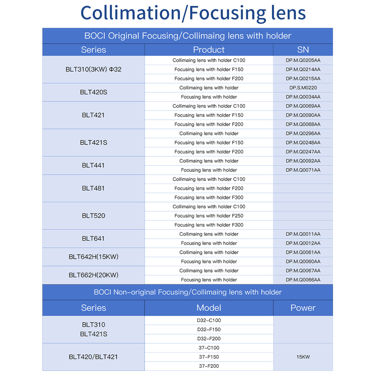 BOCI Focusing/Collimating cartridge unit
