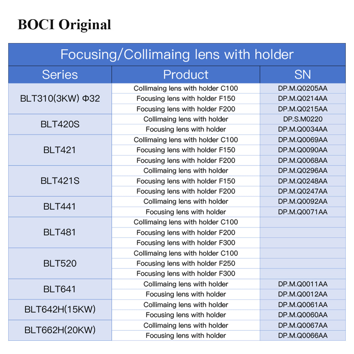 Focusing and collimating lens assembly