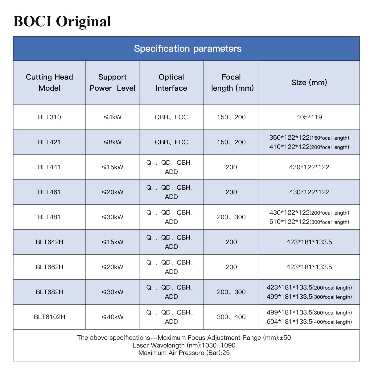 Boci cutting head Model