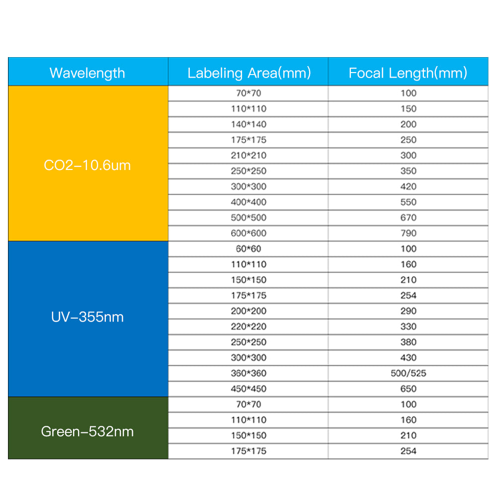 Co2 10.6um F-theta Field Scan Lens