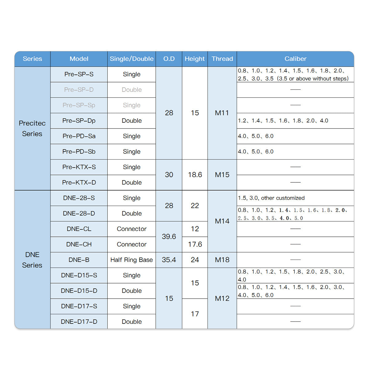 laser cutting nozzle