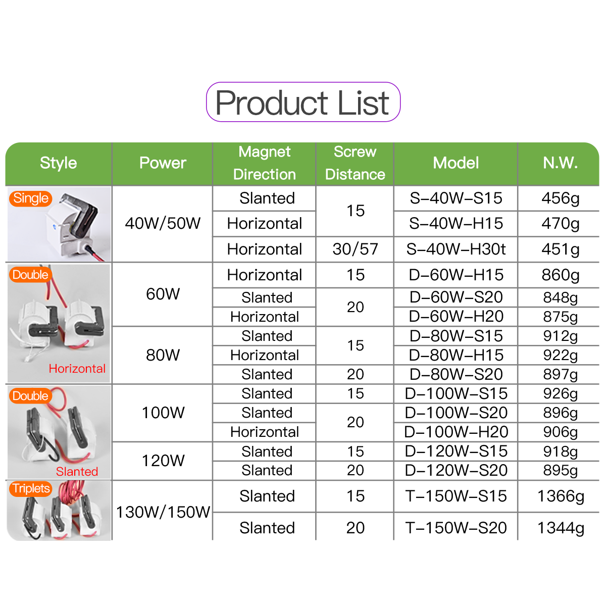 Flyback Transformer Model Power