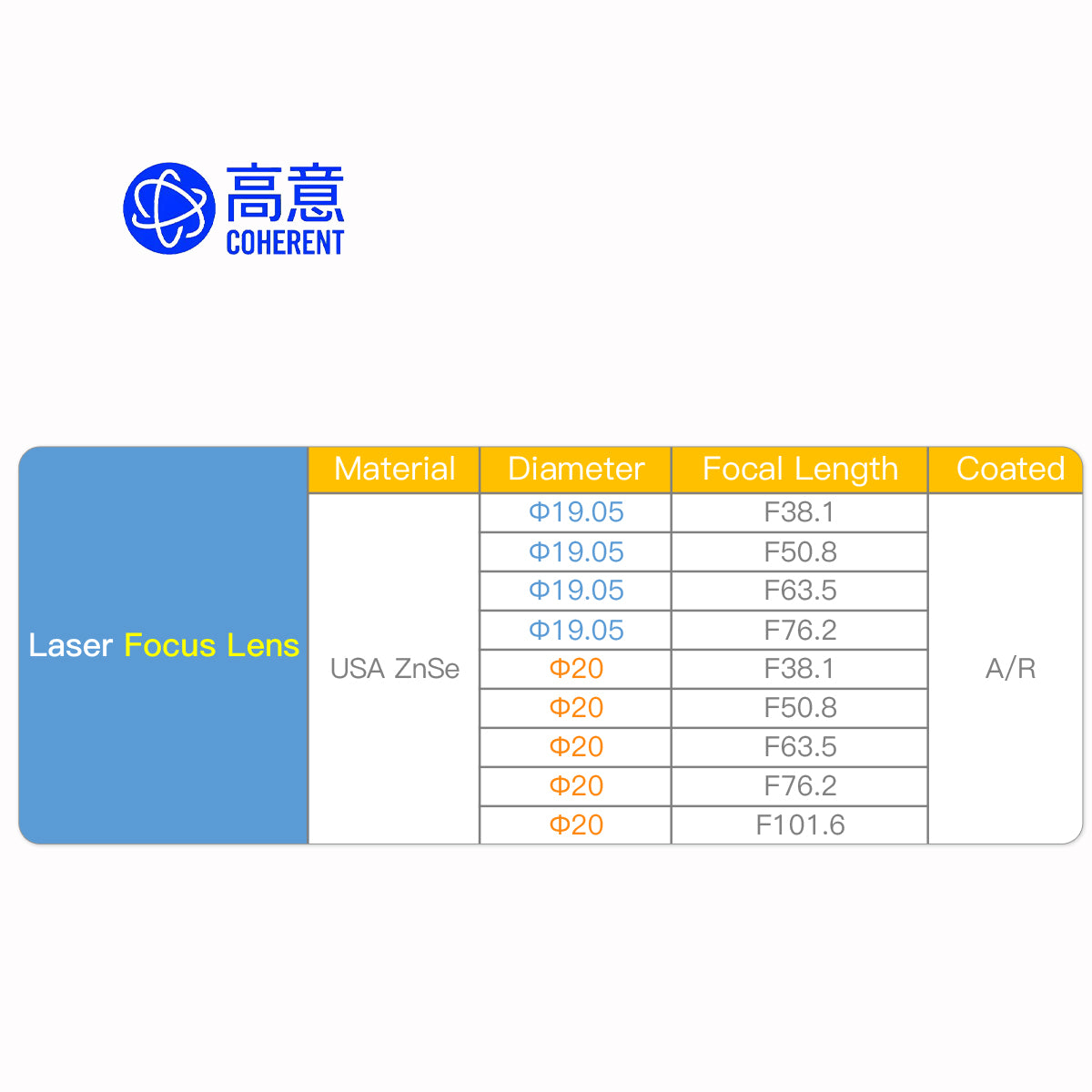 lens for laser cutting machine