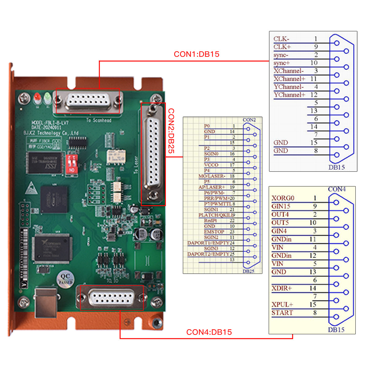Kontroler maszyny do znakowania laserowego Startnow Oryginalna karta JCZ Control Board System LMCV4-DIGIT-M Karta do źródła lasera 1064 nm IPG Raycus MAX