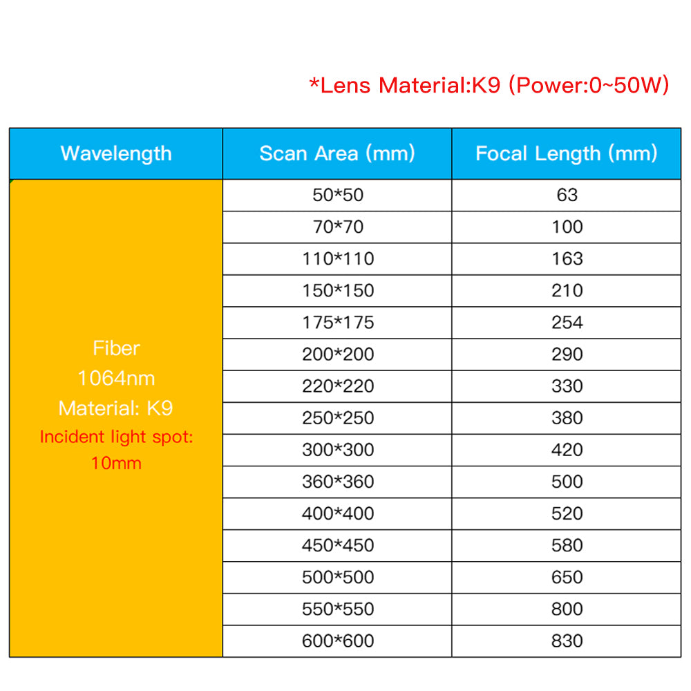 k9 Fiber 1064nm F-theta Lens