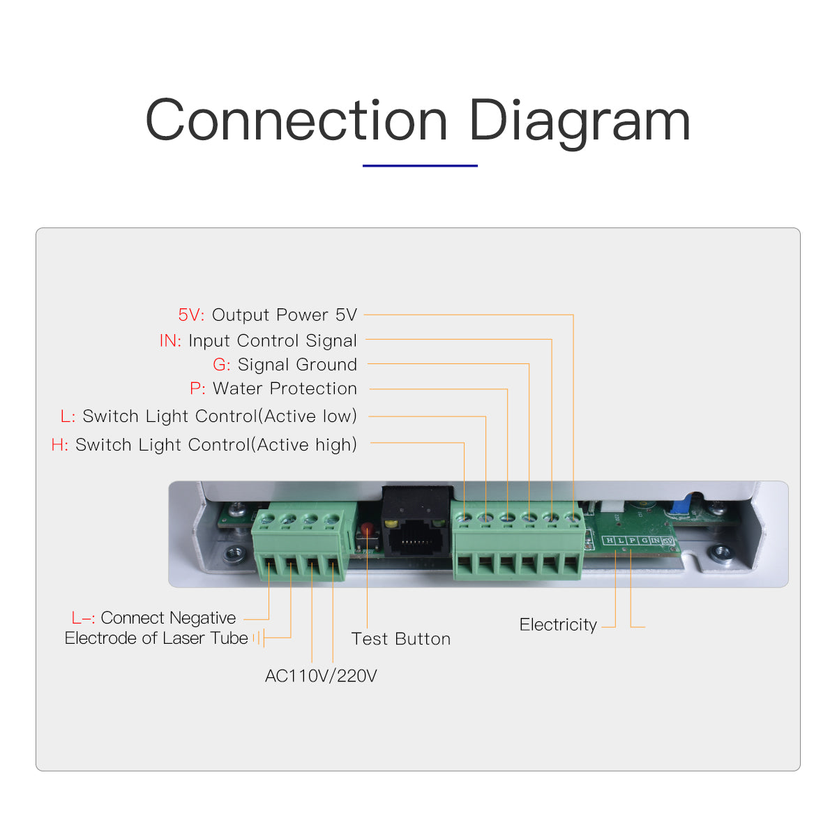 Co2 Laser Power Supply Display