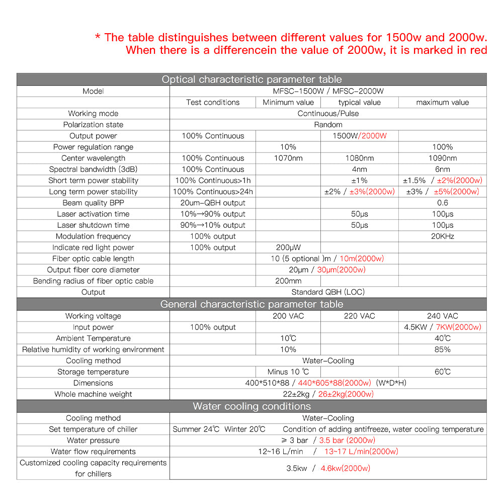 Optical characteristic parameter table Laser Source
