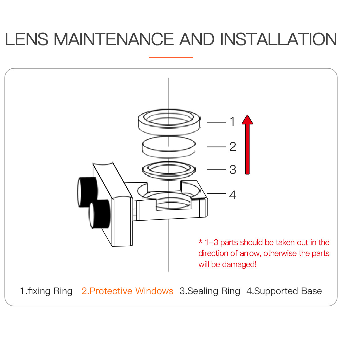 Startnow OSPRI Original Protective Lens for Fiber Laser Cutting & Welding Machines Quartz Window Lens D20/D21.5/D25.4/D30/D37