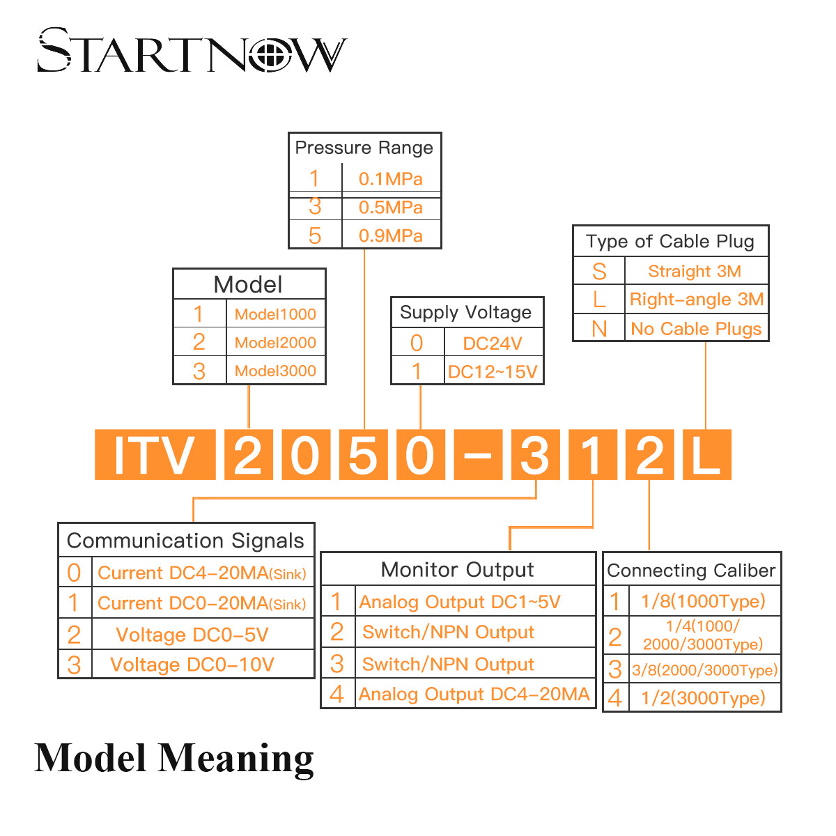 Startnow Electrical Proportional Valve ITV2050/1050 ITVX2030 DC24V Proportioning Solenoid Valve