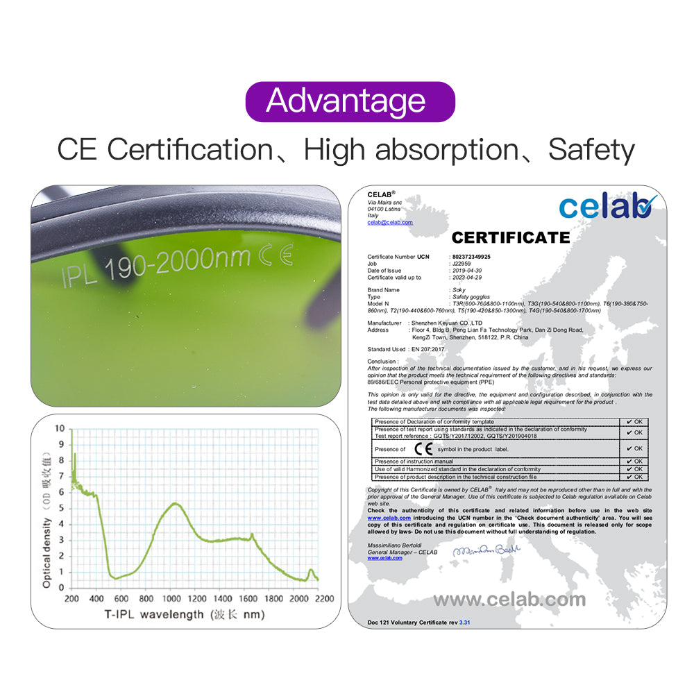 IPL Safety Glasses CE Certification