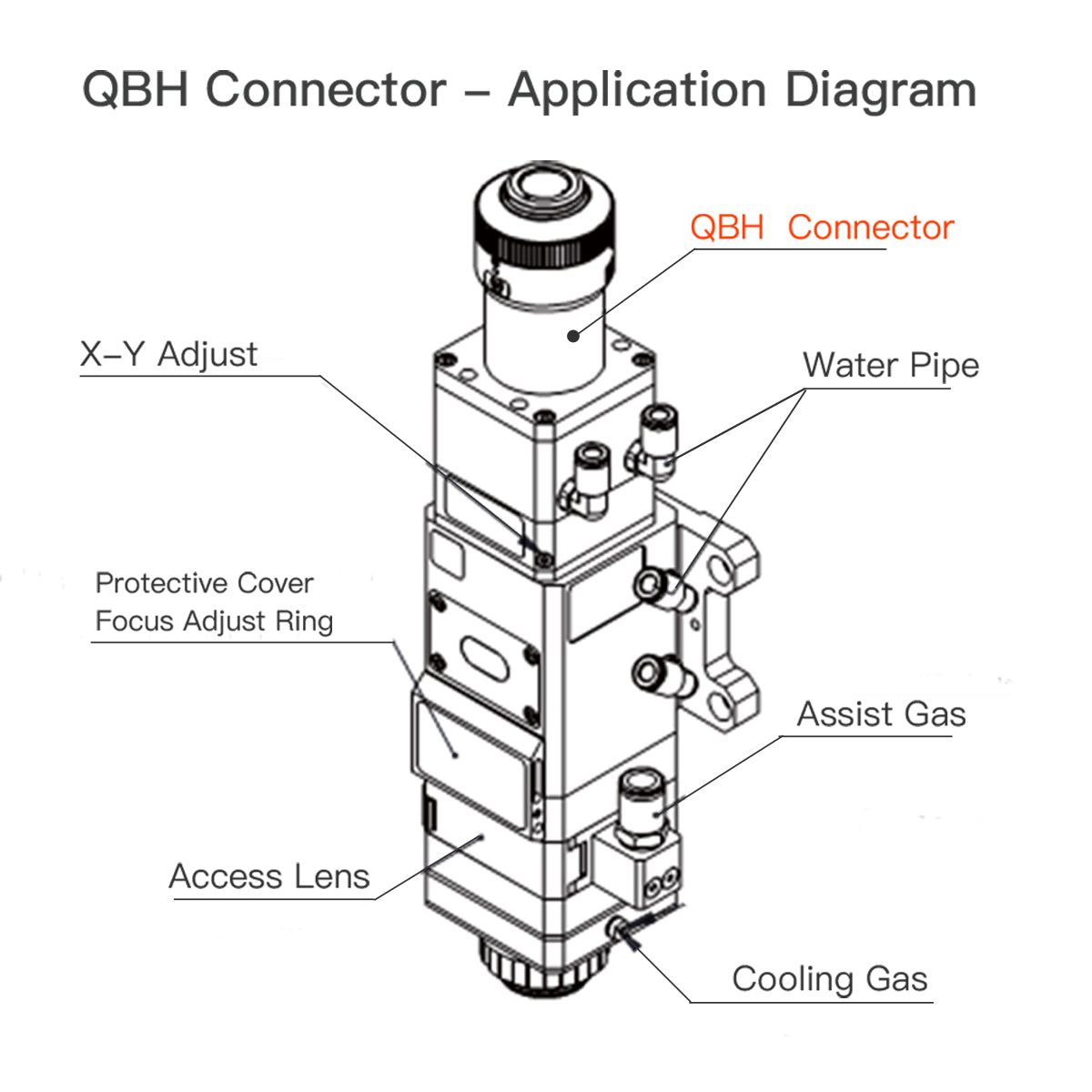 qbh connector
