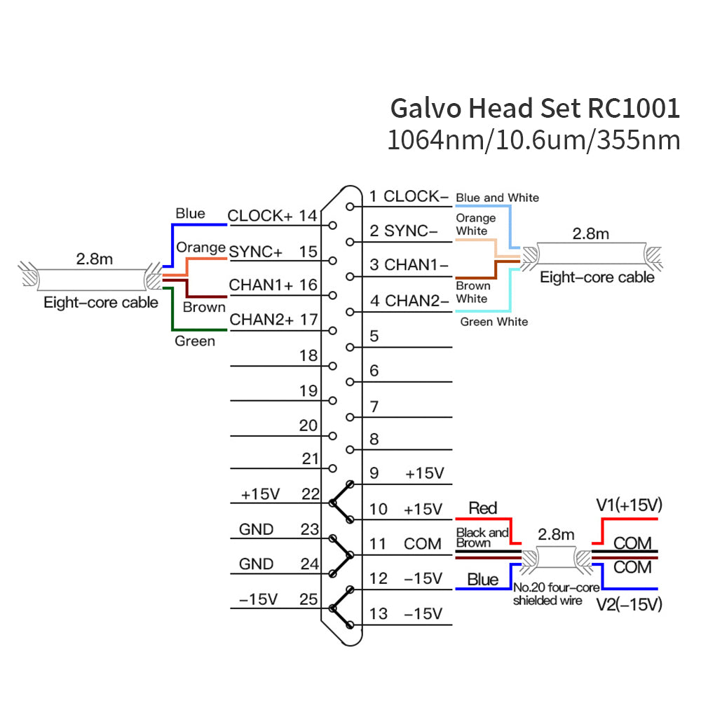Startnow RC1001 Galvo Scanner SG7110 Гальванометр с красным индикатором Волоконный CO2 УФ лазер маркировочная машина Galvo Head Set