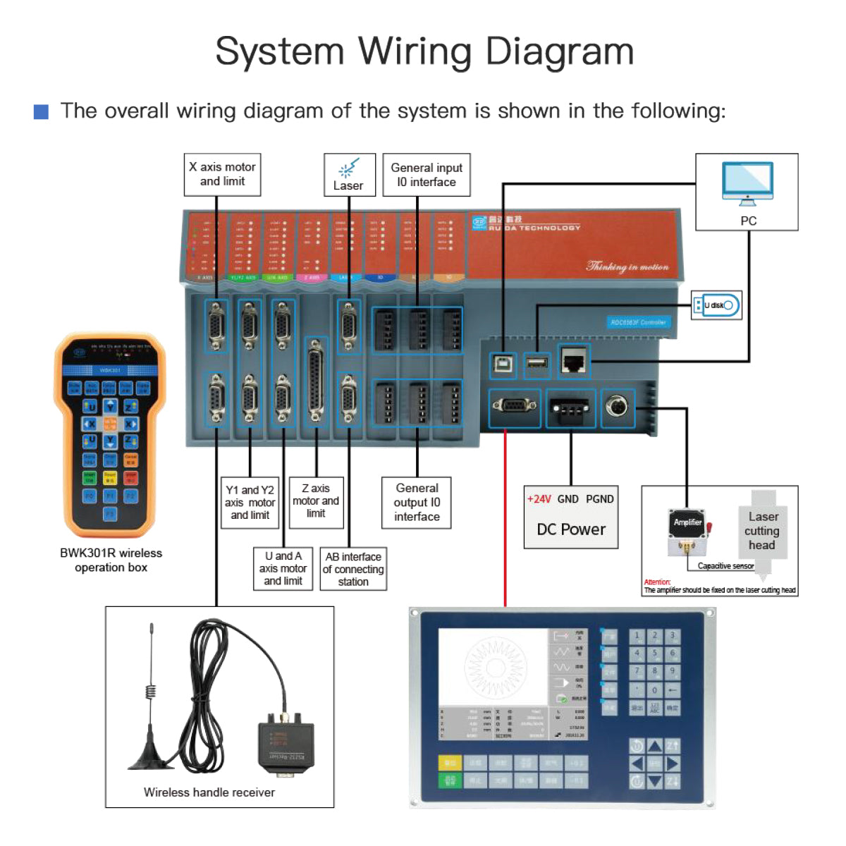 RDC6563FG Offline Fiber Cutting Control System Wiring diagram