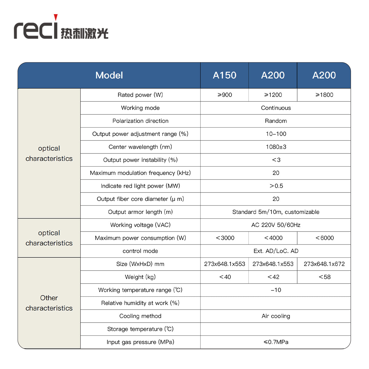 Air cooled welding machine