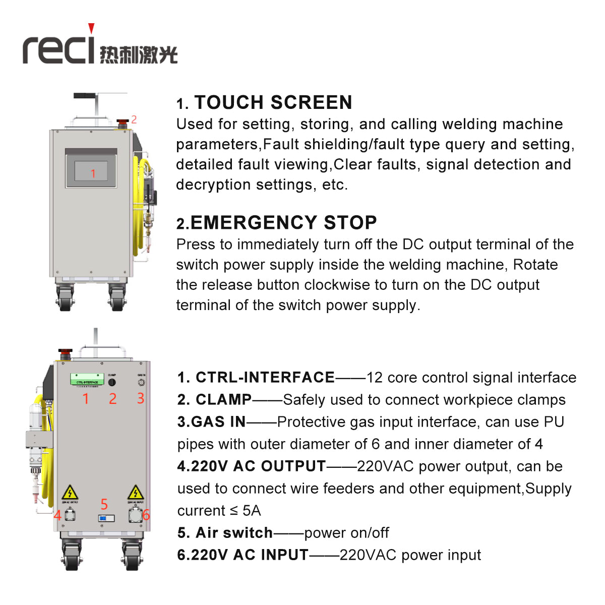 RECI Laser handheld welding
