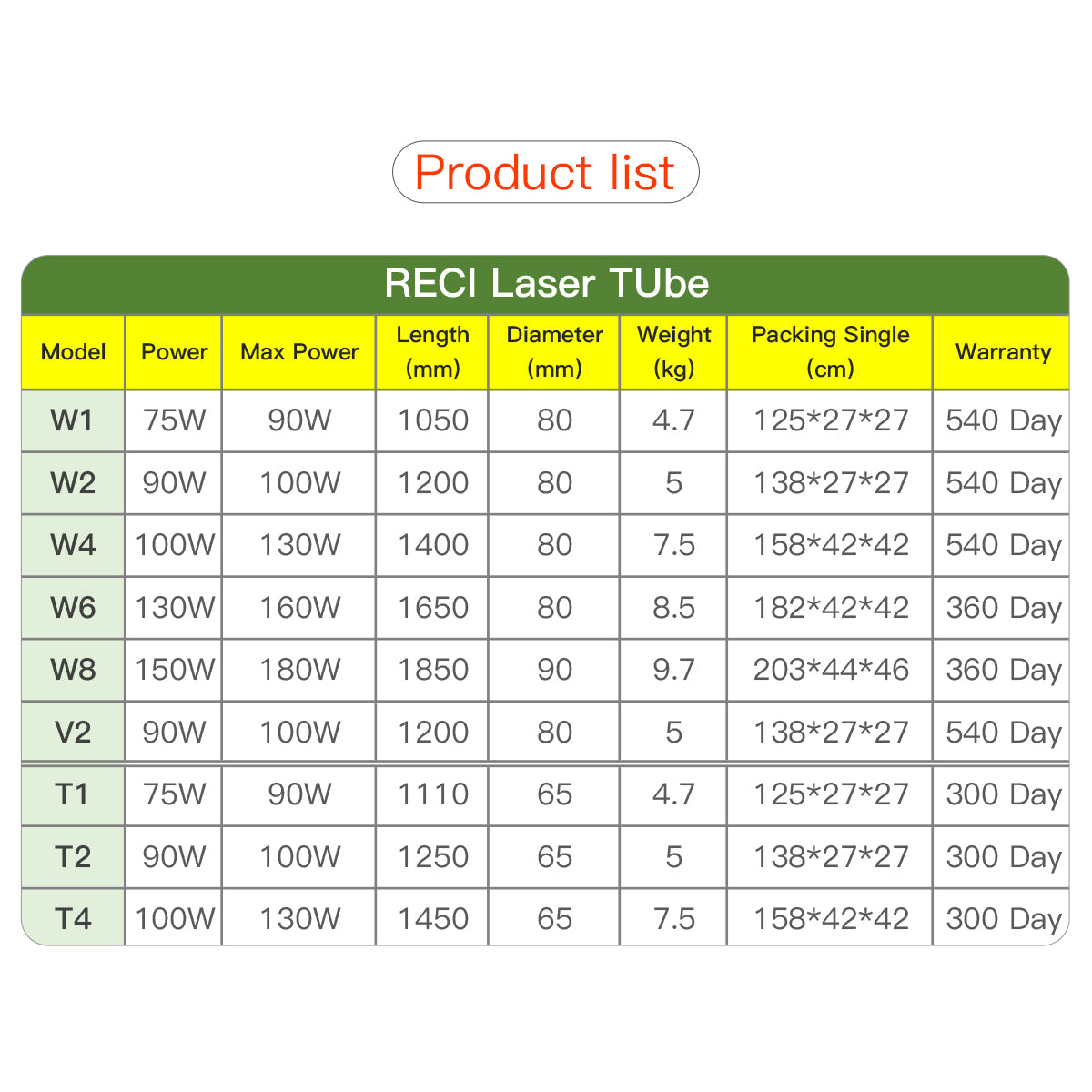 CO2 Laser Tube T4/W4 Reci 100W Engraving Cuting Machine Equipment Parts