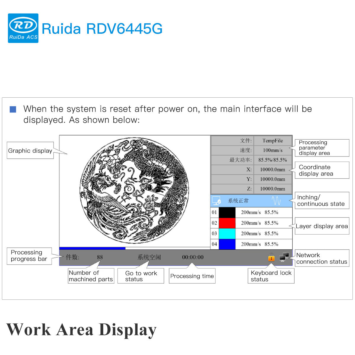 RDV6445G Control Panel work Area display