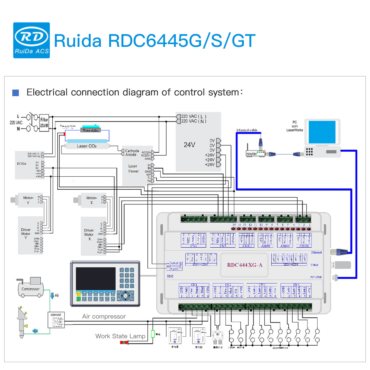 Ruida RDC6445S CO2 Laser Controller CNC Laser Cutting Machine Control System RDC6445GT5