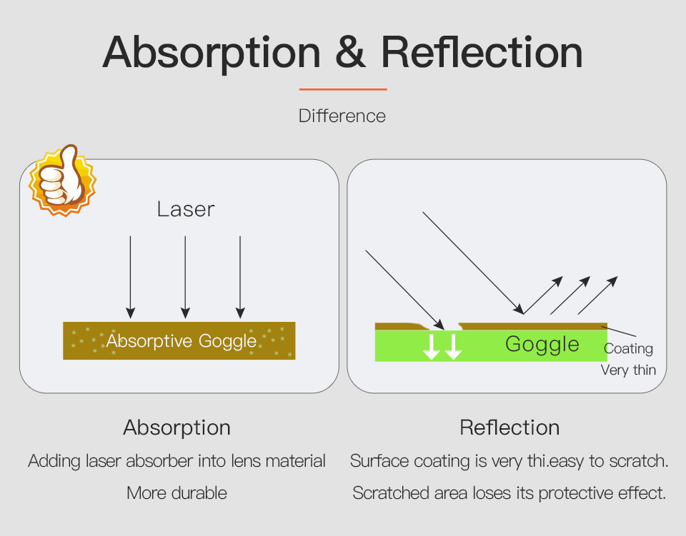 Startnow 레이저 자외선 차단 방사선 안전 안경 190-540nm CE 보호 355nm 눈 보호 고글