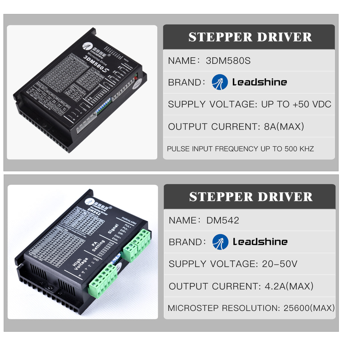 Stepper Driver