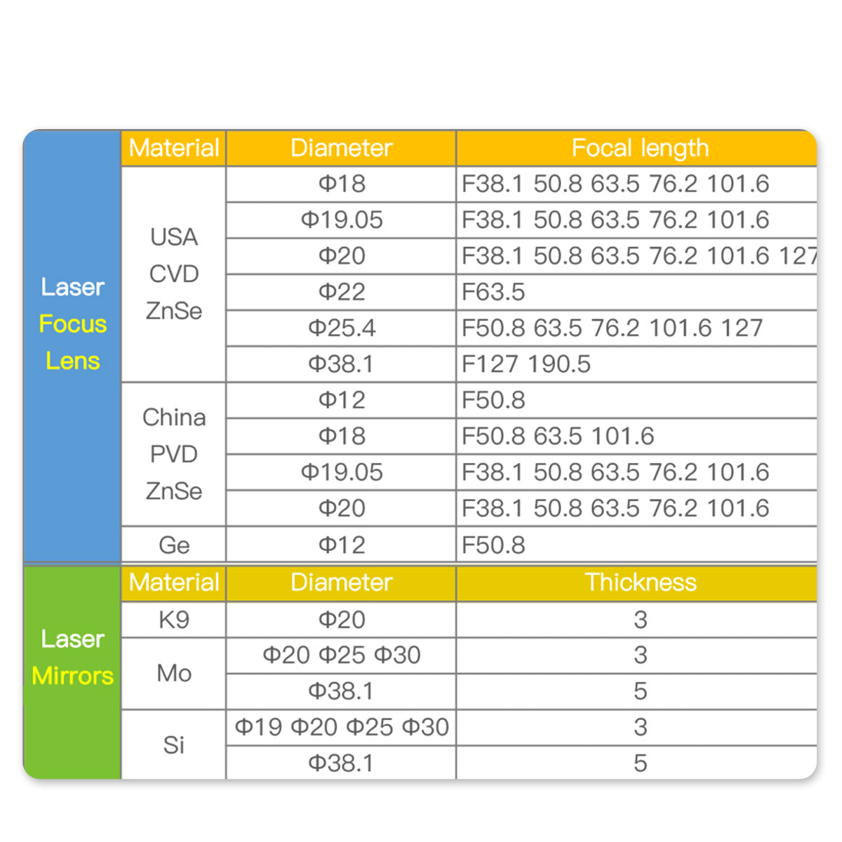 laser co2 Focusing lens type