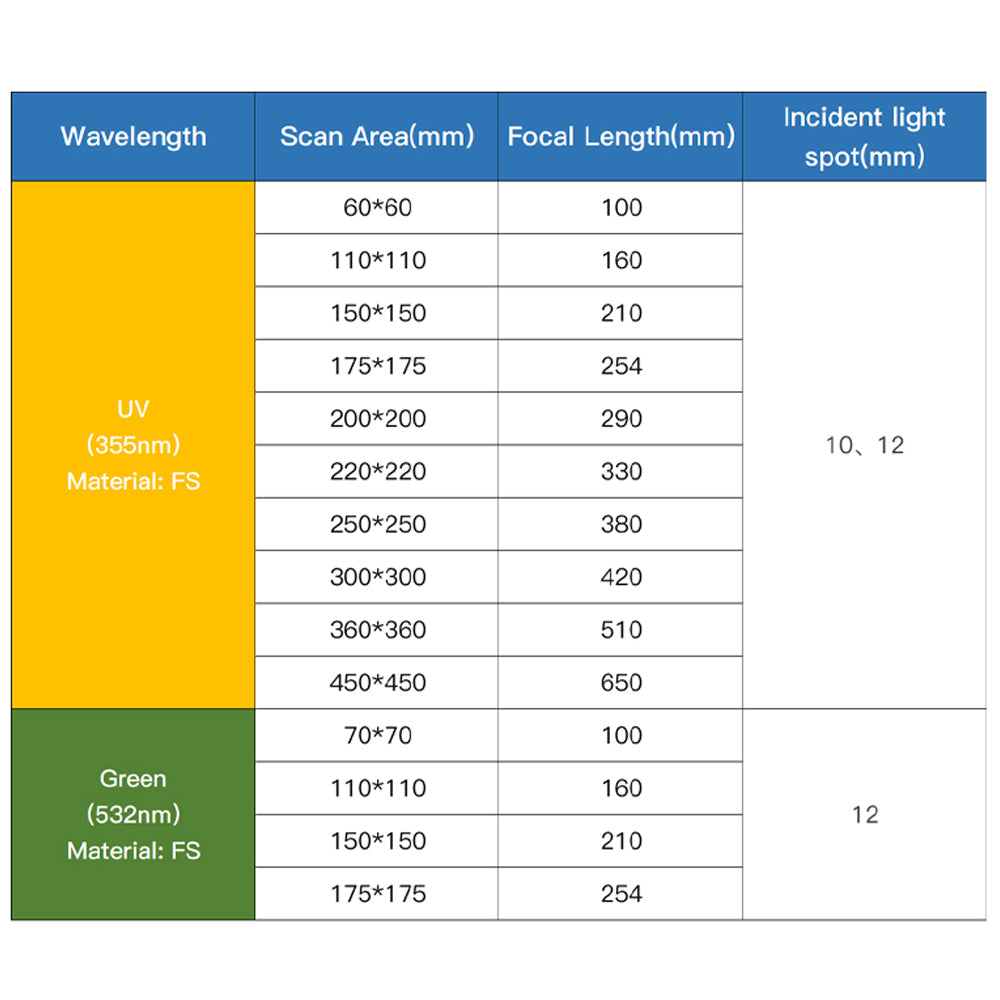 UV 355nm F-theta Lens 60x60 FL100
