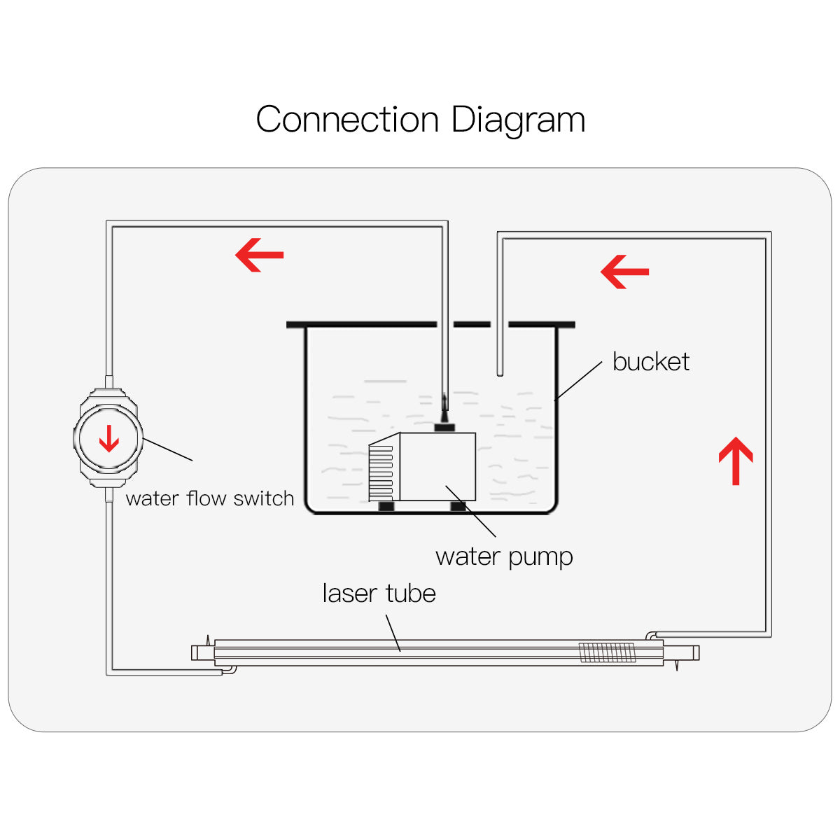 water flow sensor switch Application