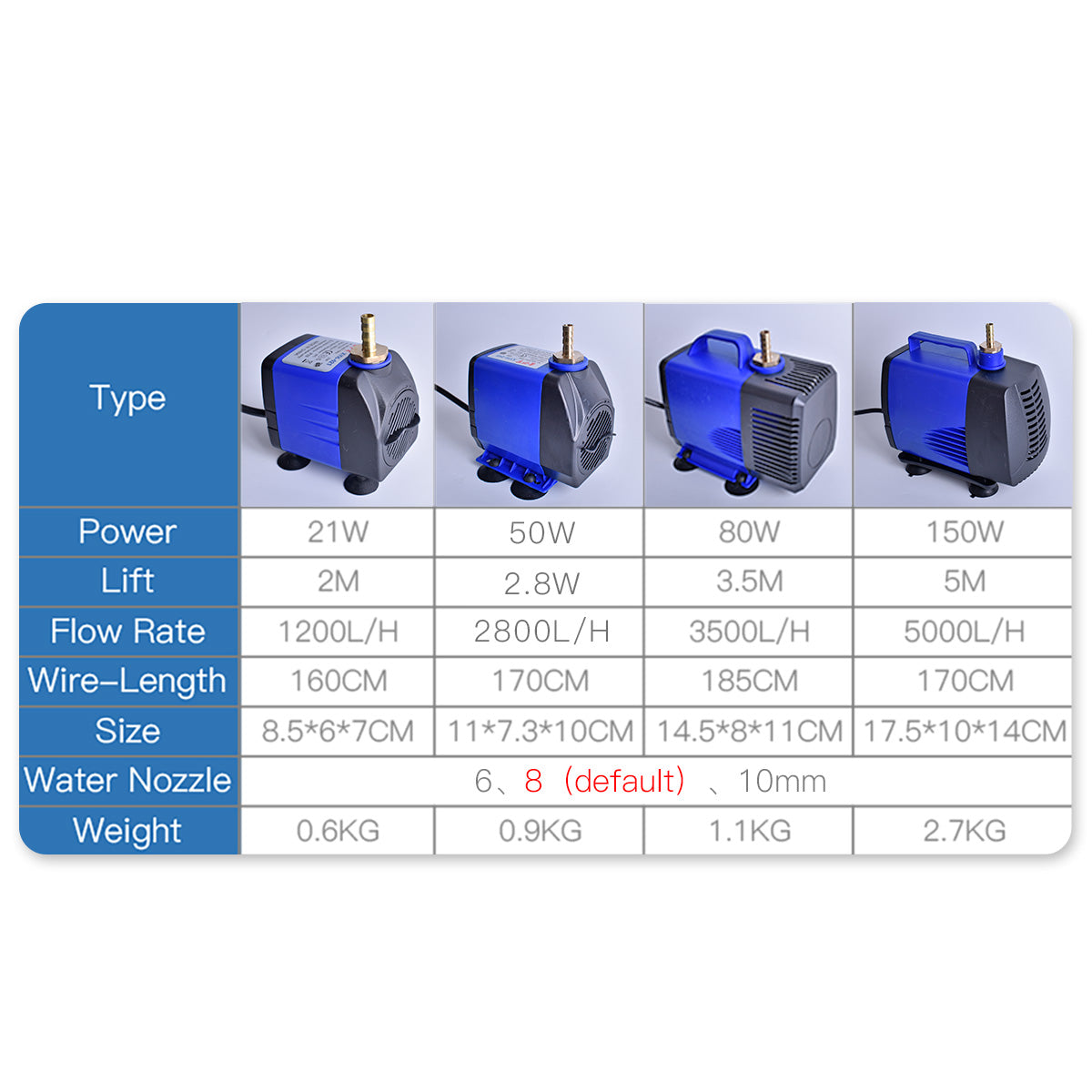 Multifunctional submersible water pump