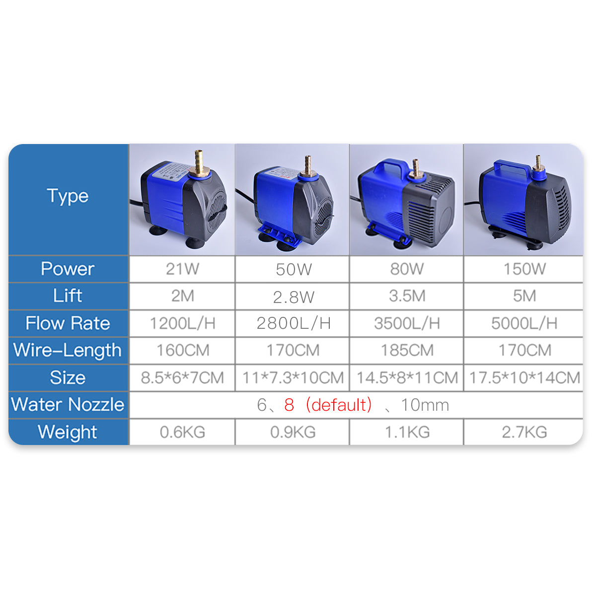 50W Multifunctional submersible water pump
