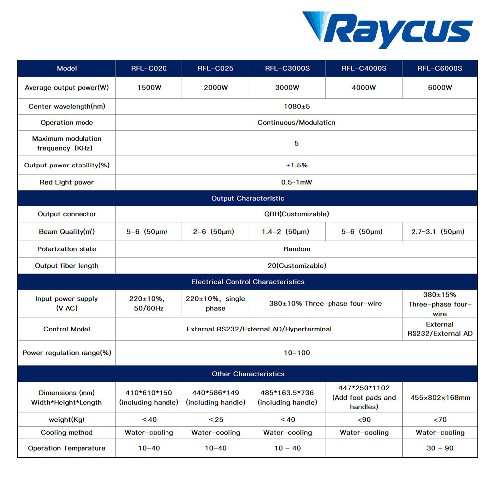 Raycus RFL-C020H Laser Source