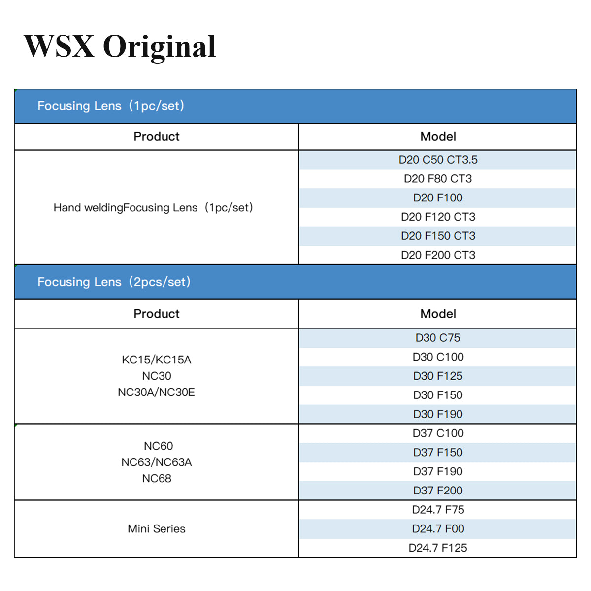 WSX Laser Lens D20 C50 CT3.5