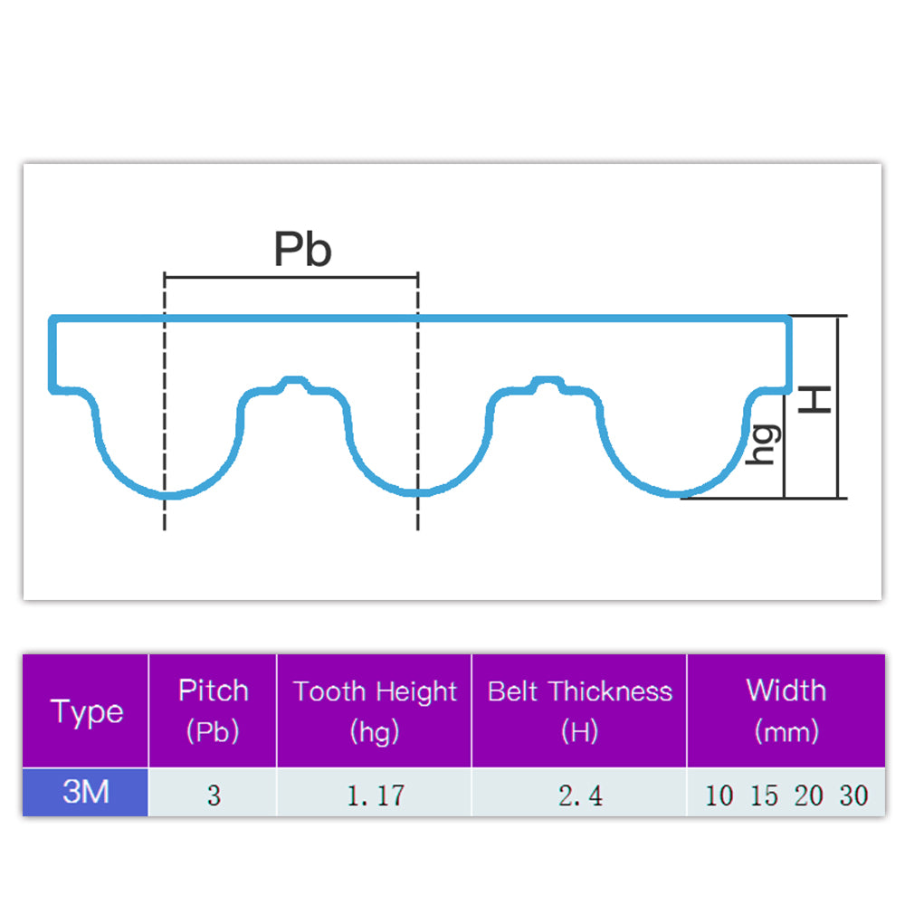 HTD 3M PU Open Ended Timing Belt