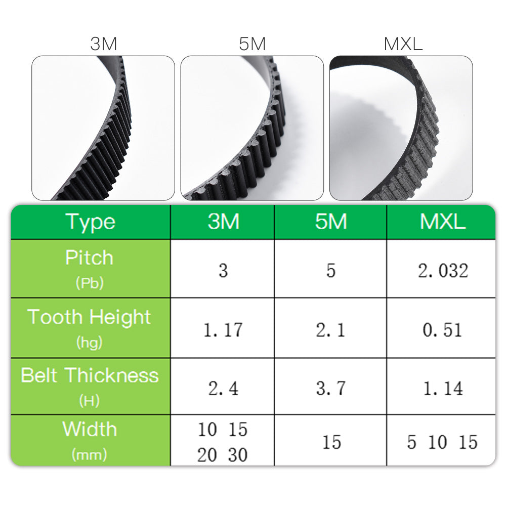 HTD 3M Rubber Closed Loop Timing Belt