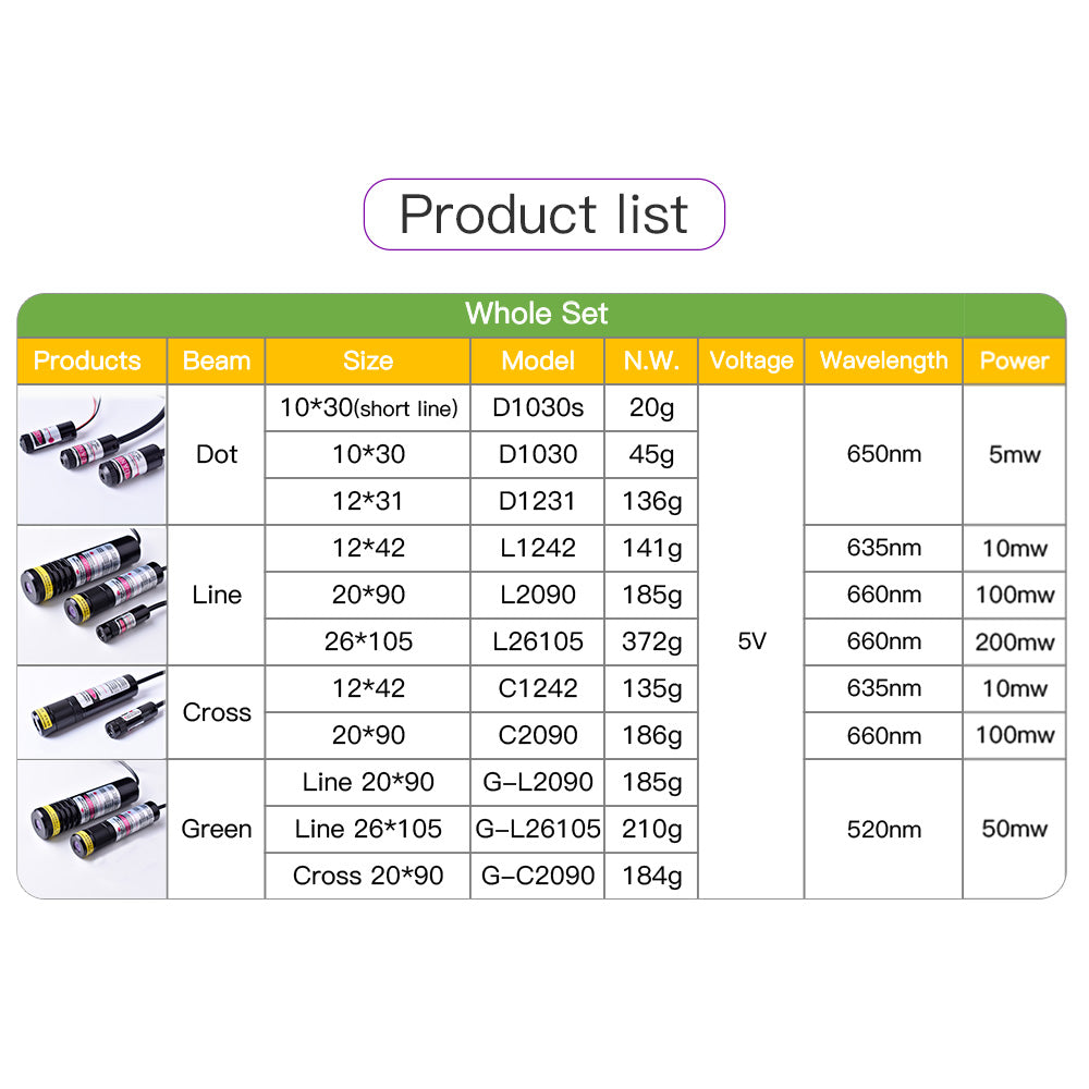 laser locator product list model
