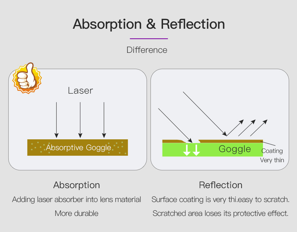 Lunettes de sécurité pour graveur laser certifiées CE Startnow OD4+ 10,6 um Lunettes de protection CO2 Lunettes de sécurité