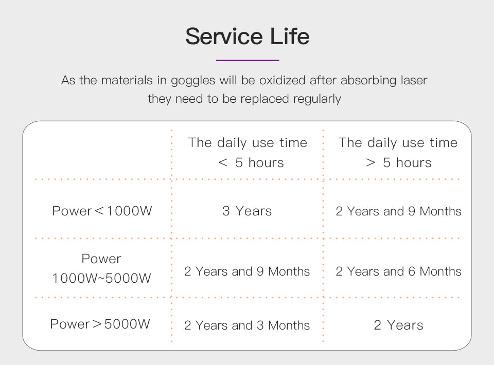 Lunettes de sécurité pour graveur laser certifiées CE Startnow OD4+ 10,6 um Lunettes de protection CO2 Lunettes de sécurité