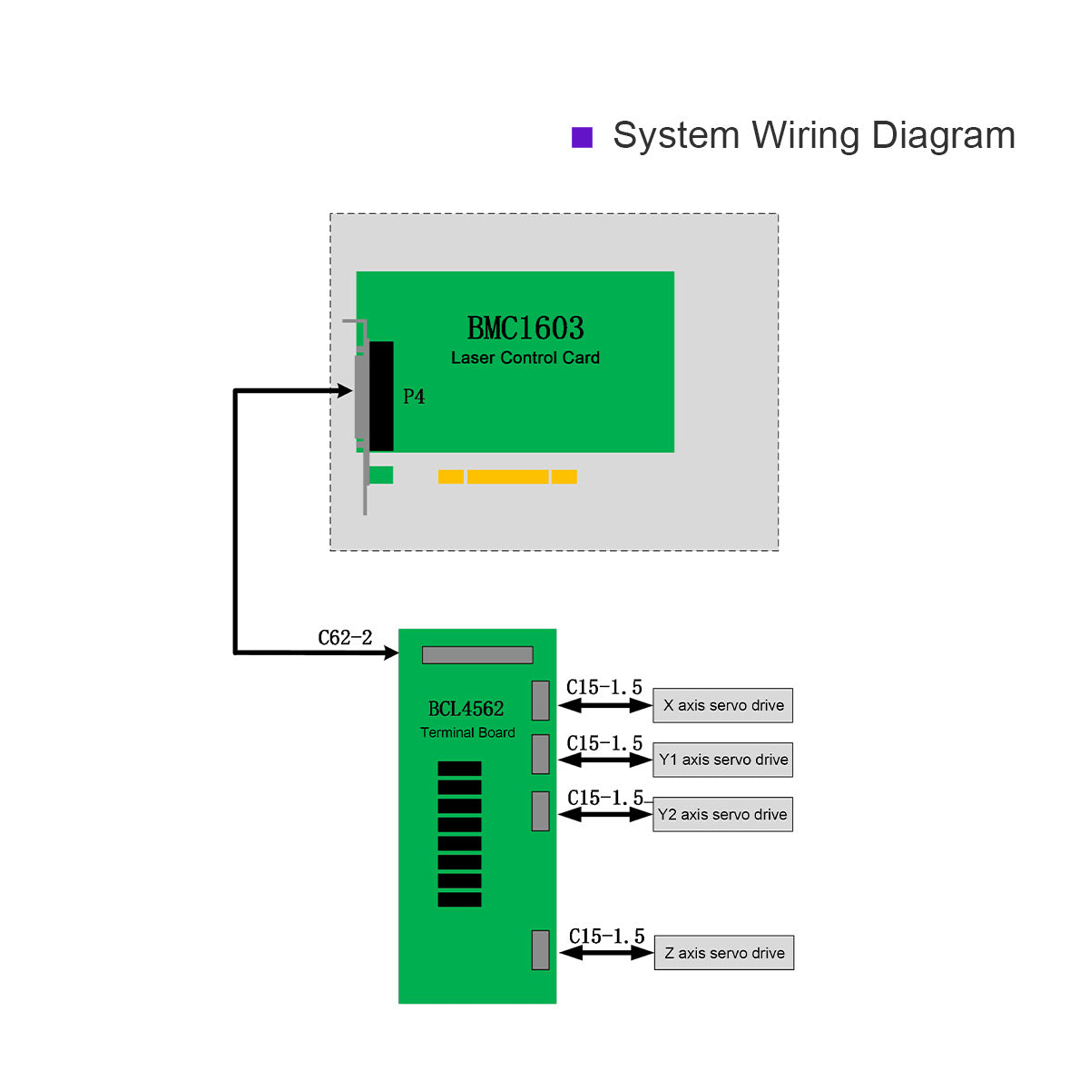 Startnow FSCUT1000 Fiber Laser Metal Cutting Machine Control System Friendess