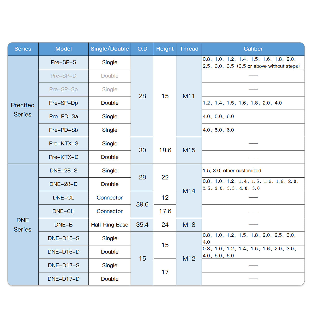 Precitec Laser nozzles TYPE