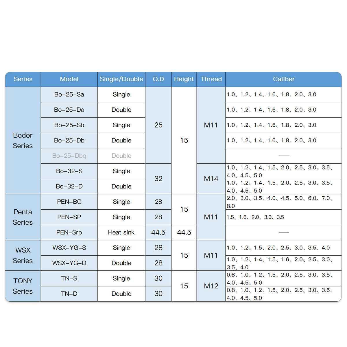 Laser Nozzle Type For Penta Laser Machine