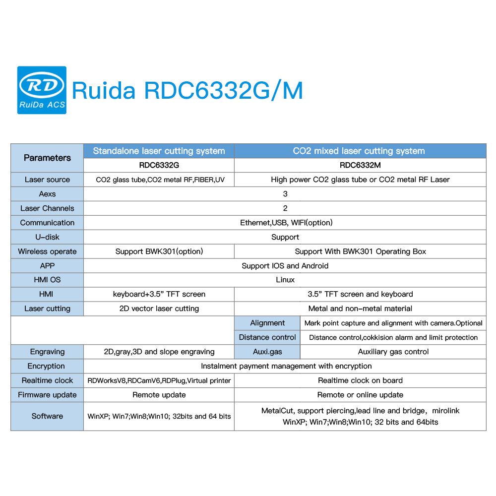 Kontroler lasera CO2 Startnow RDC6332G/M Bezprzewodowy system zdalnego sterowania Ruida DSP Płyta główna Metalowa hybrydowa maszyna do cięcia laserowego