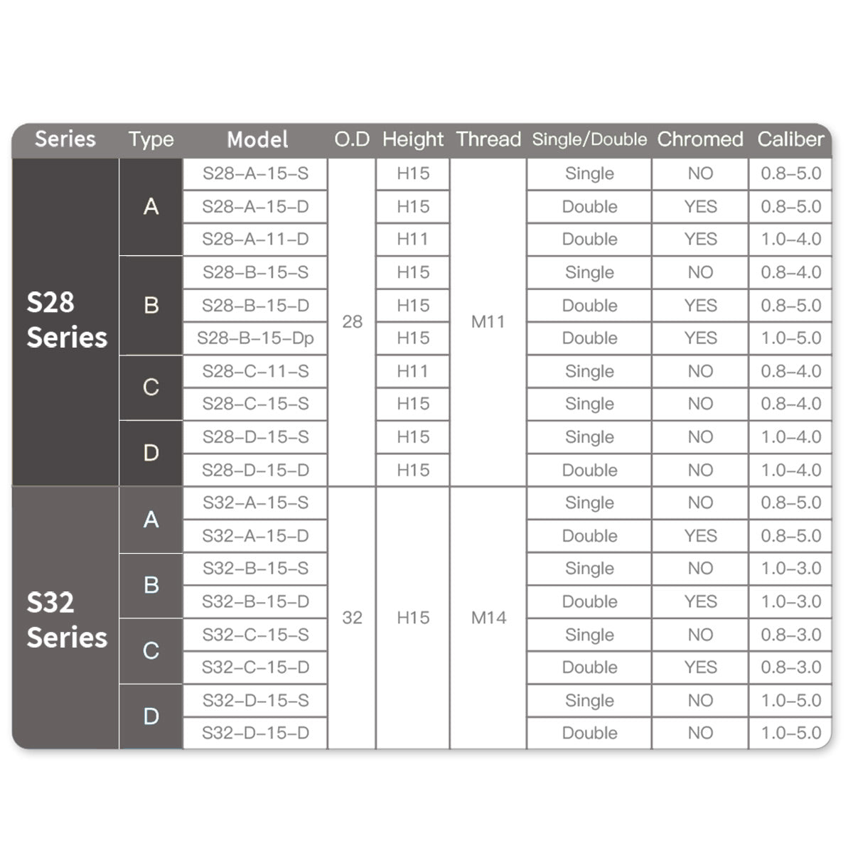 cnc laser nozzle single layer Type
