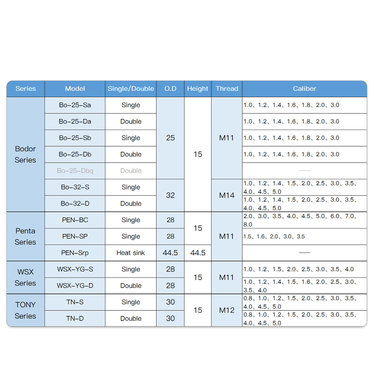 TONY Laser nozzles O.D.30mm type