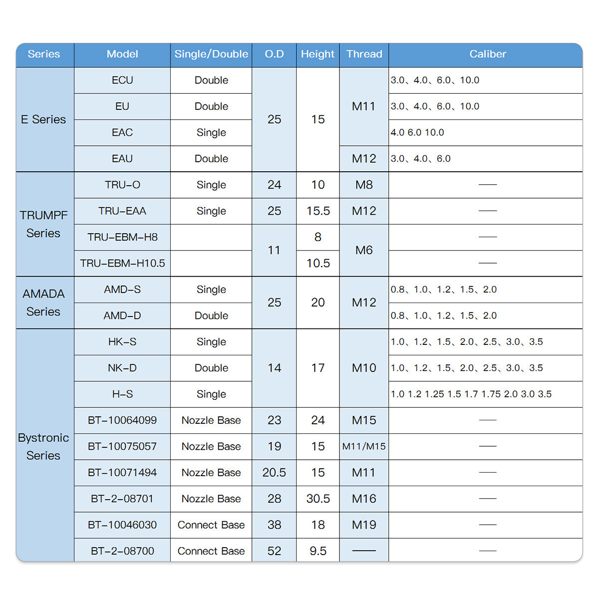Laser Cutting Nozzles