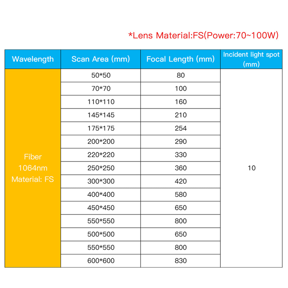 Material FS 70-100W 110x110 F160 1064nm F-theta Scan Lens