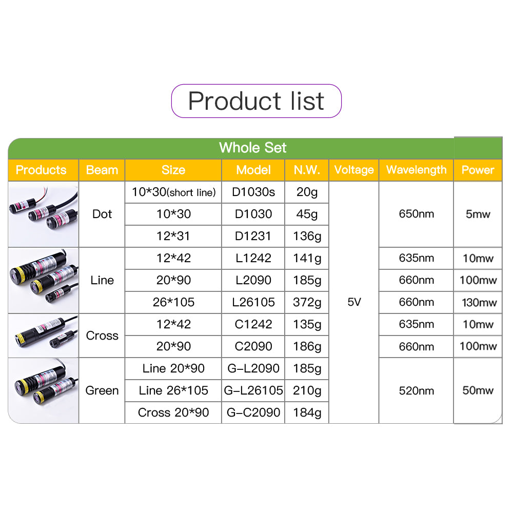 Waterproof Set 26*105 660nm 200mw 5V Stone Cutting Machine Focusable Laser Beam Module Locator Red Laser Line Positioning